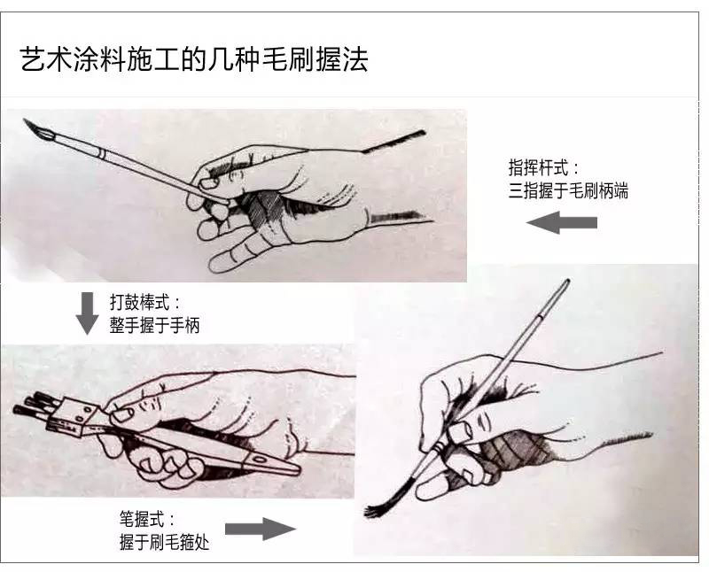 GIOVANNI喬瓦尼藝術涂料分享工具——毛刷